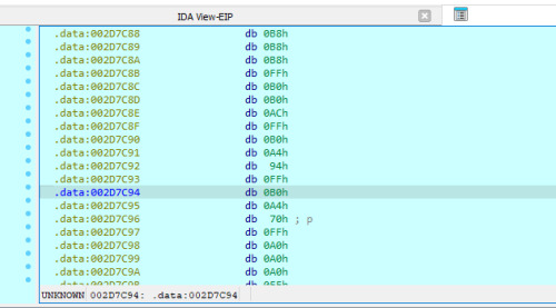 Palette data in memory